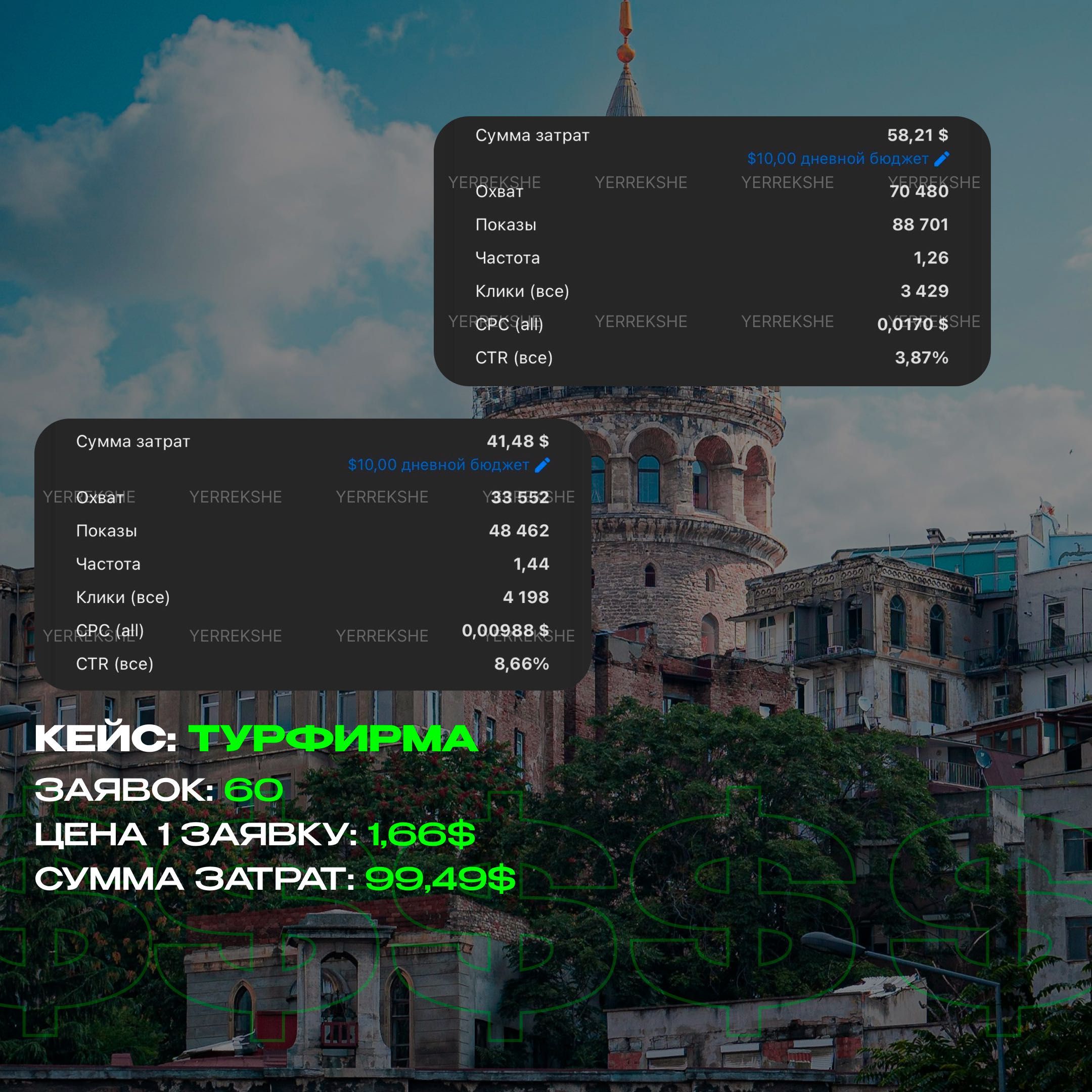 Таргетолог | Таргет | Реклама в Instagram&Facebook | Продвижение
