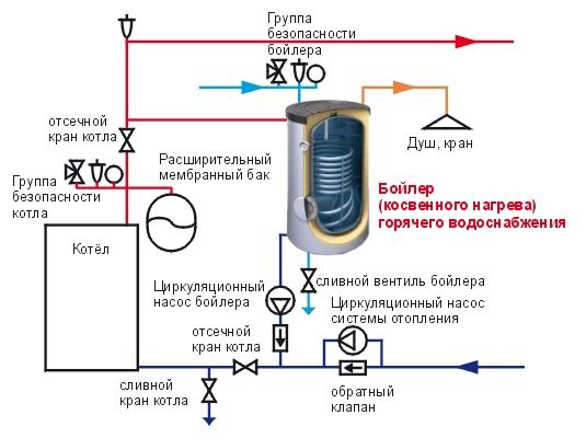 Бойлер, Ariston, Накопительный водонагреватель, Косвенного нагрева