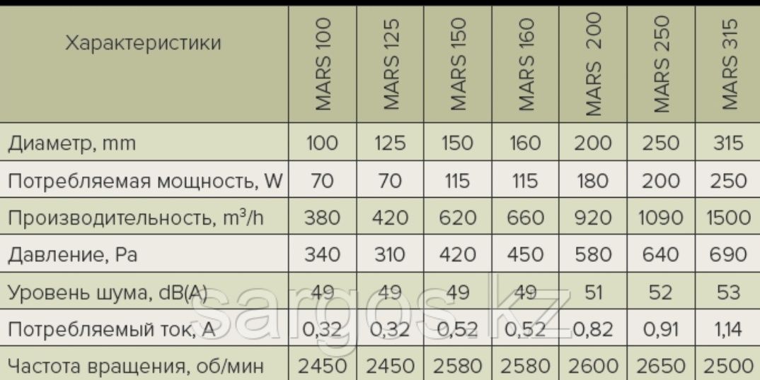 Канальный вентилятор д315мм вытяжка