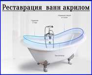 Покраска ванны, реставрация ванны.
