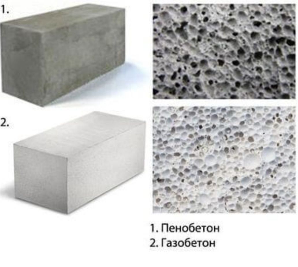 Газоблок кирпич перегордочный 10*30*60  и 15*30*60