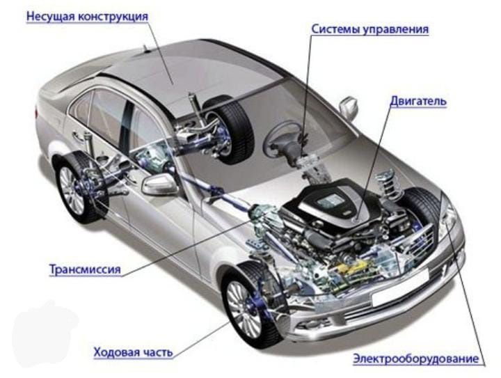 СТО Меловая 6а мкр. 14/3
