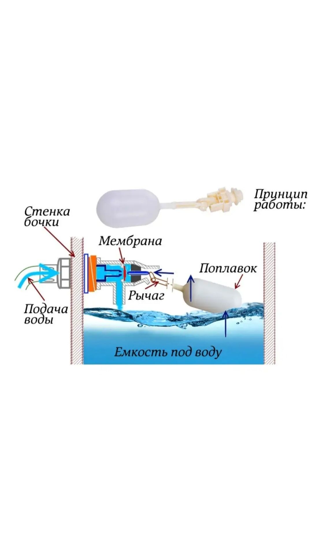 Поплавковый клапан для воды
