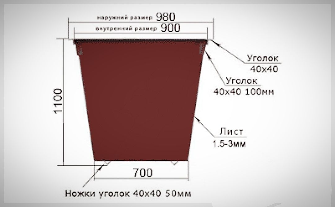 Мусорный бак , мусорный контейнер