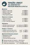 Химчистка дивана