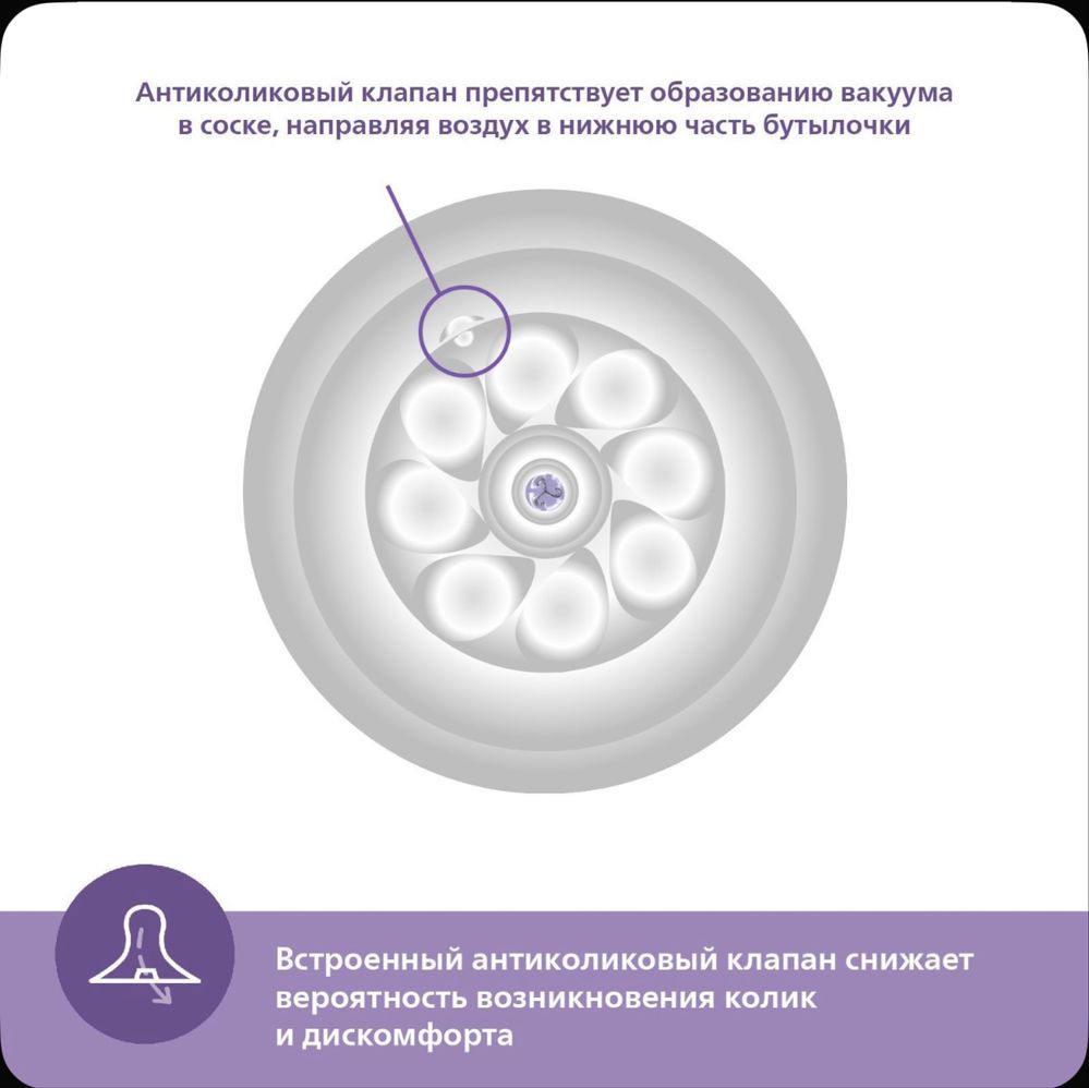 Бутылки Philips Avent Natural Response 4шт