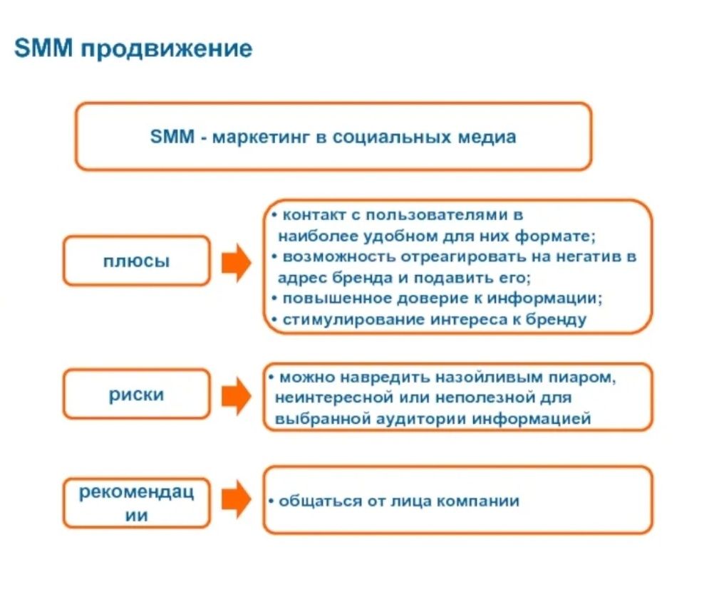 Курс «Интернет-маркетолог с нуля» SMM таргетолог МОБИЛОГРАФ