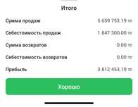 Дайын бизнес сатылады! Продается готовый бизнес одежды!