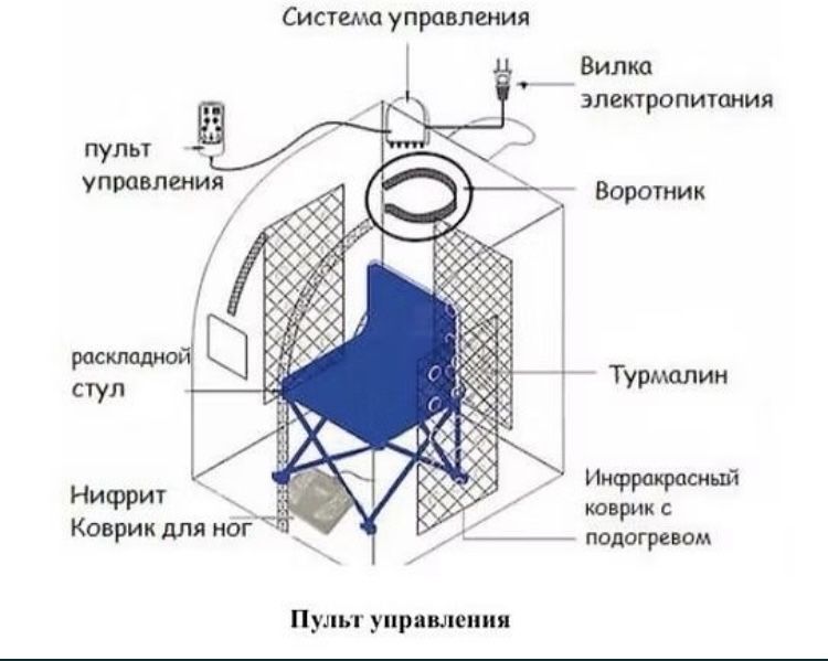 Сауна БаГуа Обмен на Смартфон!!