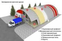 Ангар Бескаркасный строительство