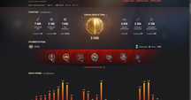 Аккаунт World of Tanks