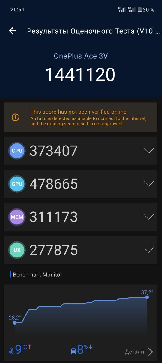One plus Ace 3v 12/256