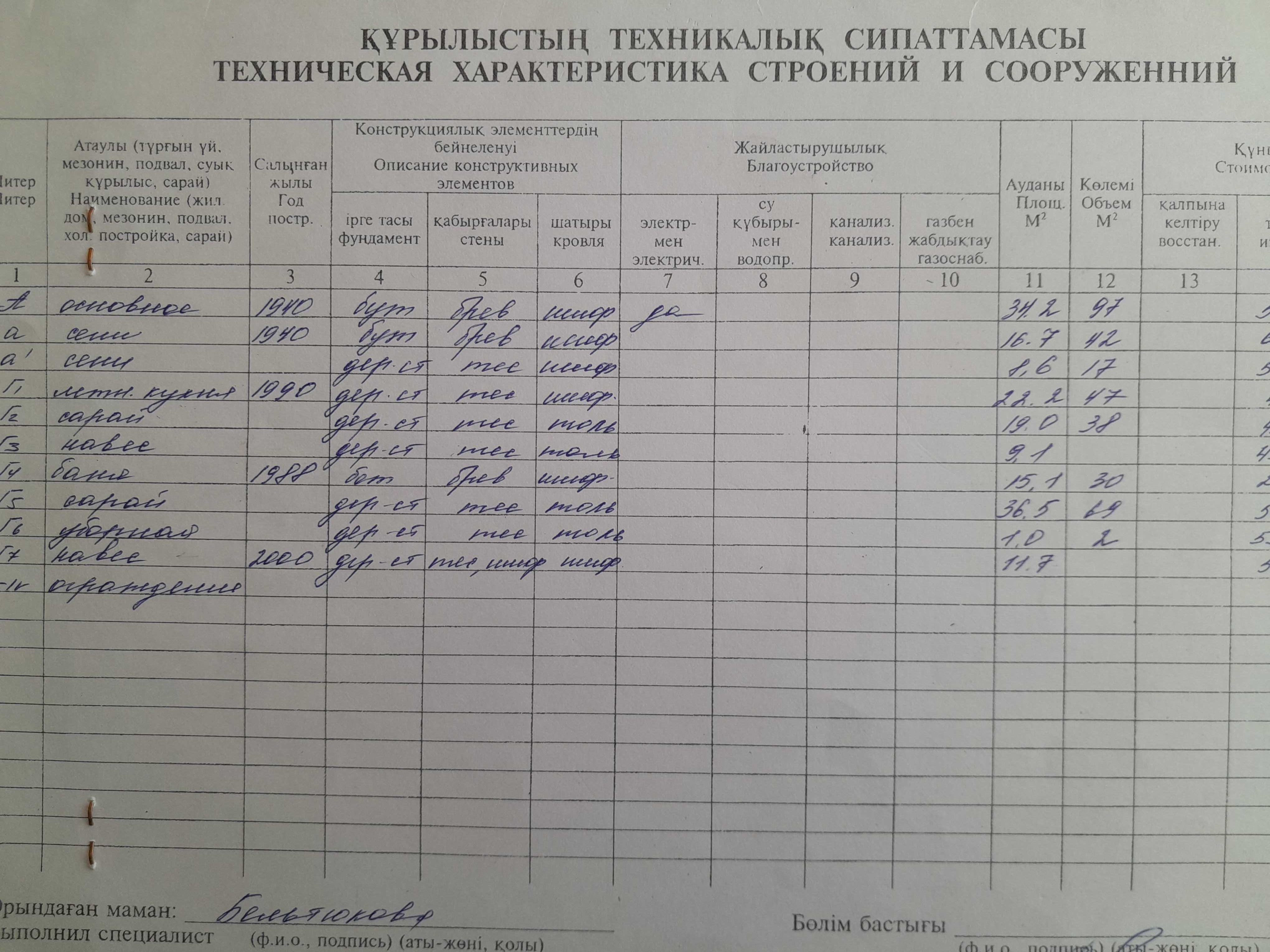 Продам дачу в живописном, экологически чистом месте.
