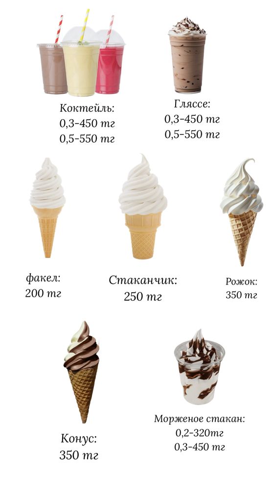 Дайын бизнес сатылады. Құймалы мороженое