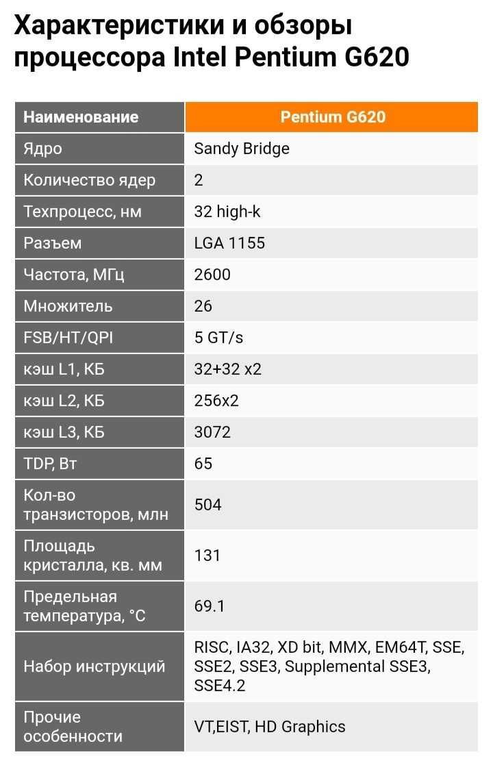 процессор INTEL Pentium G620 LGA1155