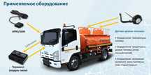 GPS(ЖПС) маяк для коммерческого транспорта