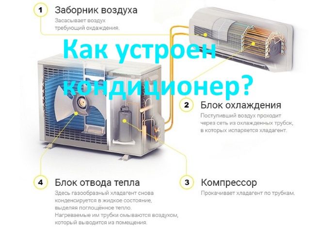 Ремонт сплит-систем!!! Глубокая чистка,заправка
