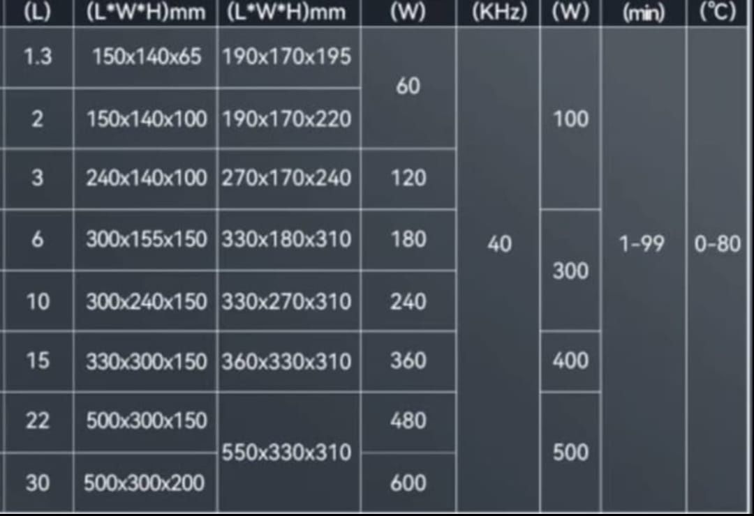 Ультразвуковая мойка ванна для очистки деталей инструментов изделий