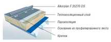 ПВХ мембрана , лоджикруф , ALKORPLAN , BIGTOP, алькорплан, Logicroof