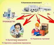 Видеоуроки по 1С: Бухгалтерия 8.3 + 1С: ЗУП 3.1  + 1С: Общепит + 1С:УТ