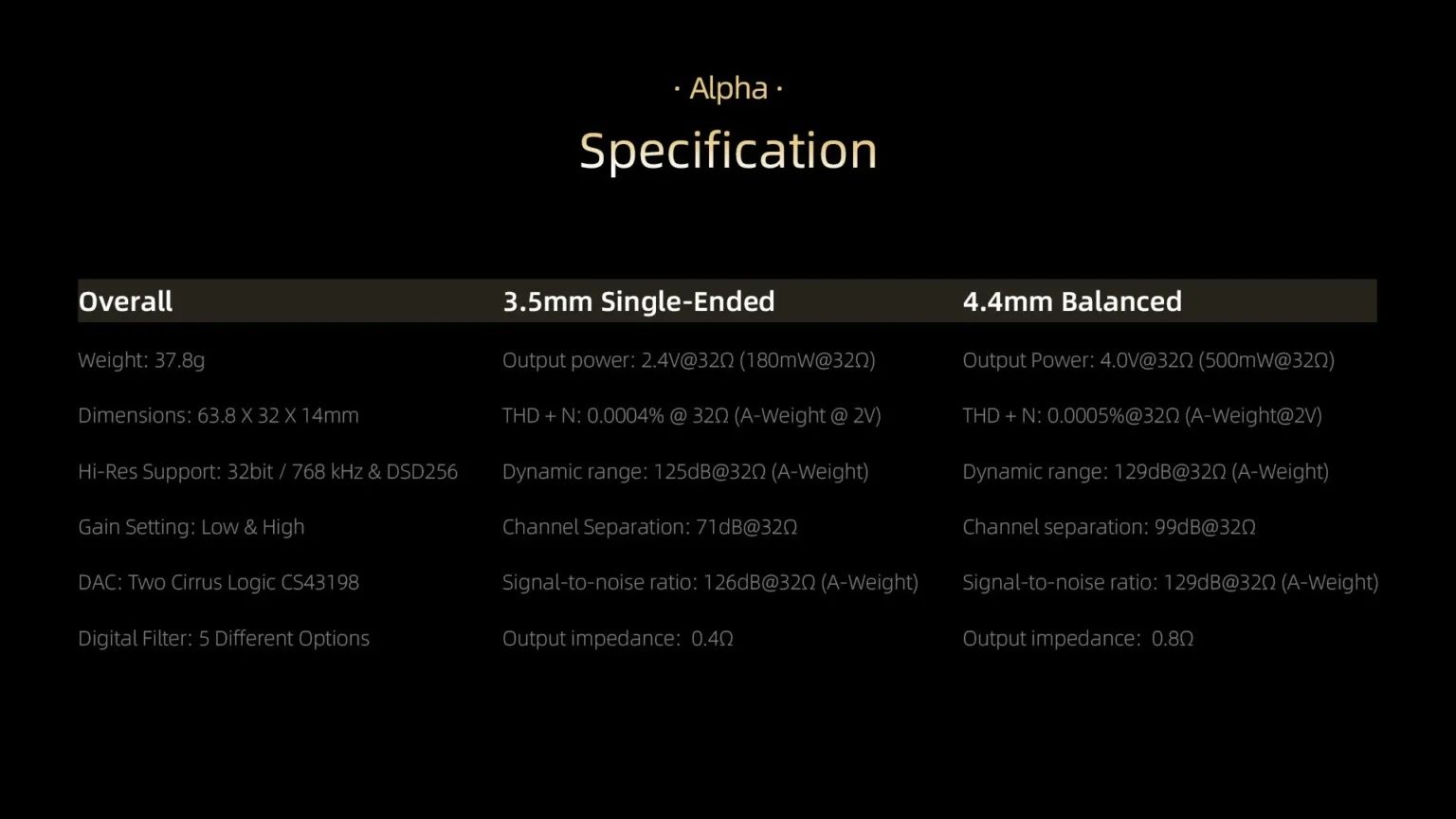 ONIX Alpha XL1 dac/цап усилидель для наушников