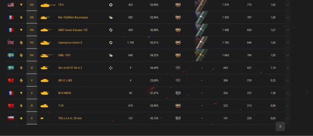 Продаю топовый аккаунт WOT