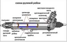 Реставрация рулевой рейки.
