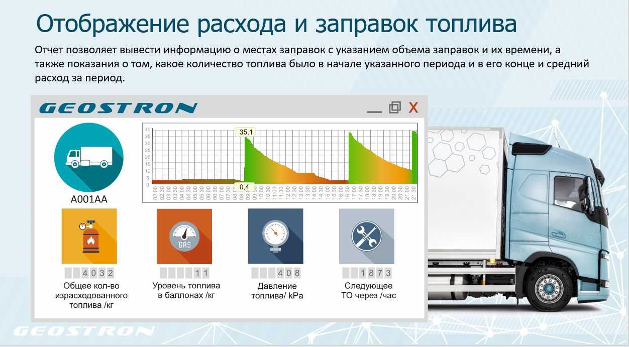 ЖПС (GPS) мониторинг пассажирского Транспорта, Маяк на автобус