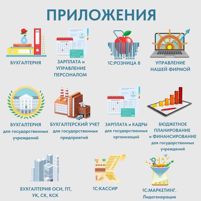 Программист 1С Автоматизация УТ Склад ЭСФ Отчет УНФ SONO Склад