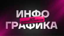 Инфографика для маркетплейса Wildberries и OZON