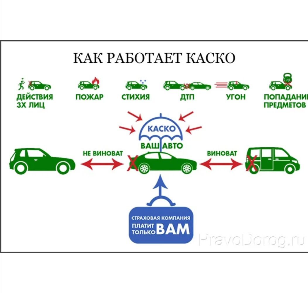 Автосақтандыру. Страховка. Автострахование и Каско тез әрі сенімді