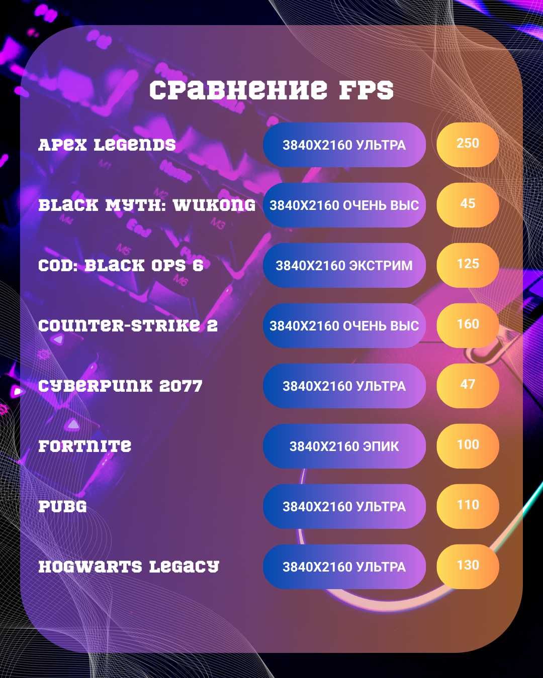 Компьютер системный блок Процессор AMD Ryzen 7 9800X3D / RTX 5070 Ti