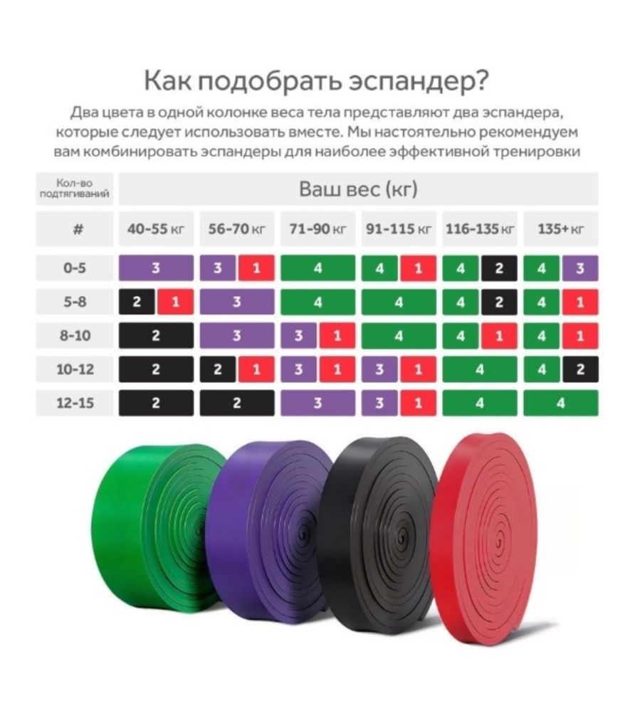 Набор жгутов для подтягиваний и фитнеса