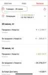 Продам Каспи магазин с товаром собственный Бренд