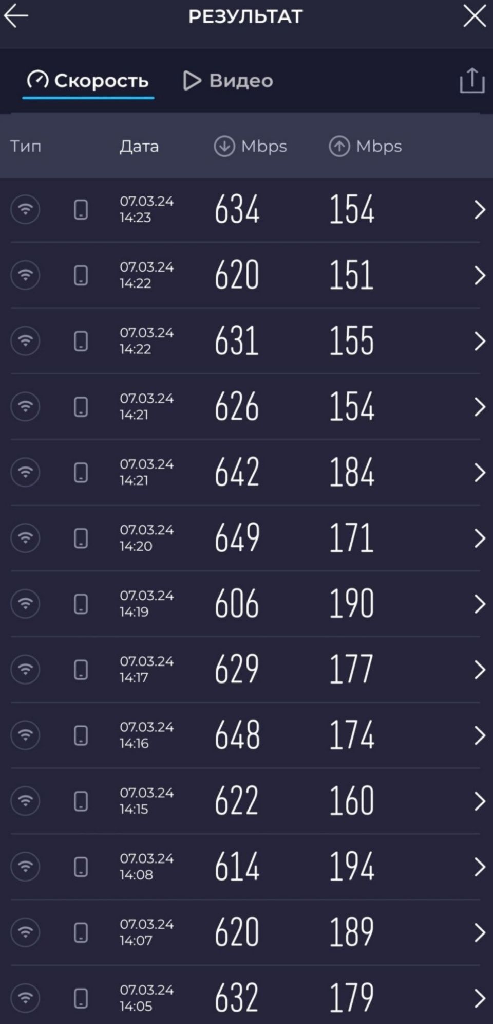 H155-380 cat20 проф. переделка вашего роутера Алтел Теле2 Kcell 5G