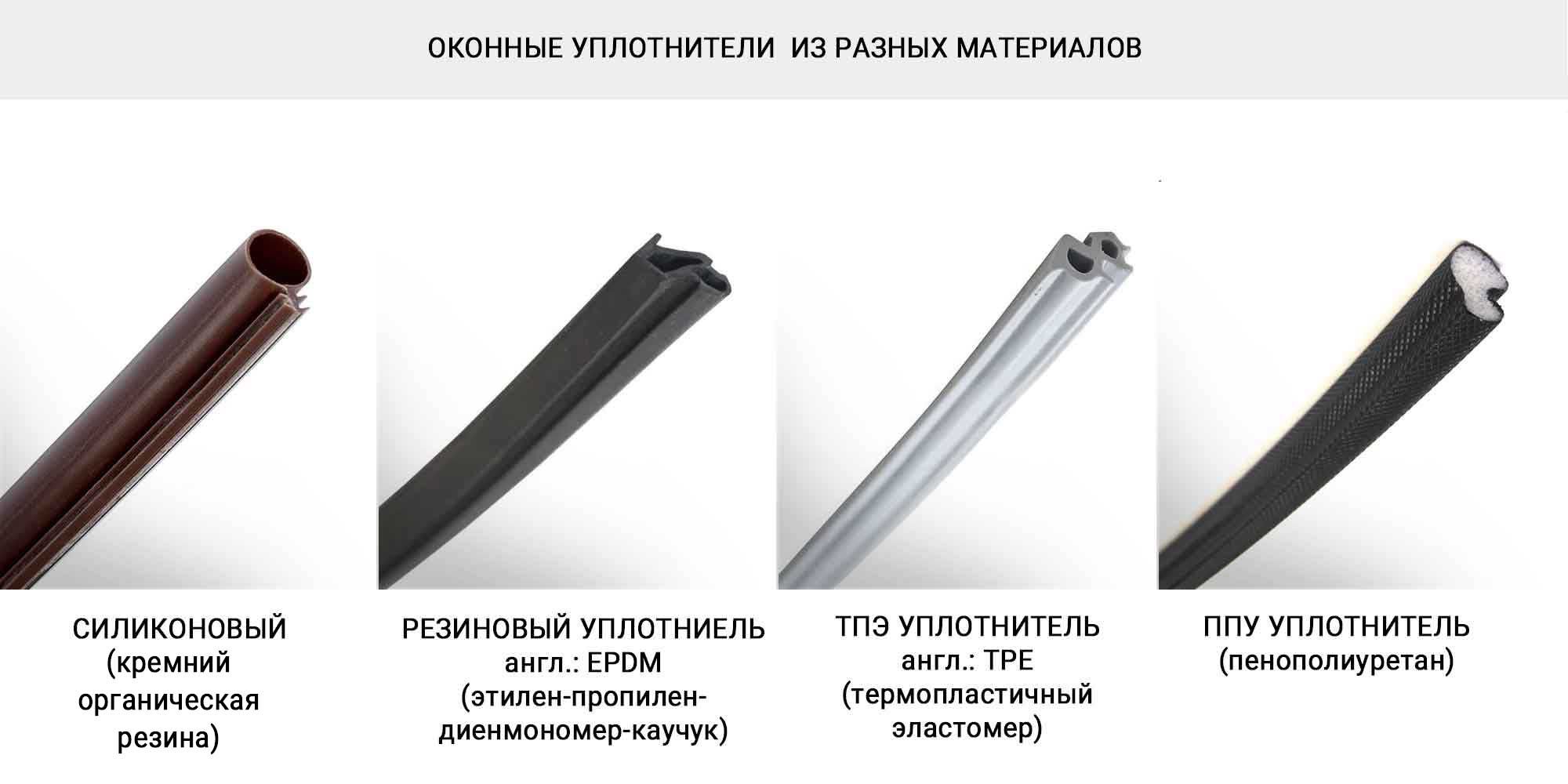 Защита для детей на окна и двери.