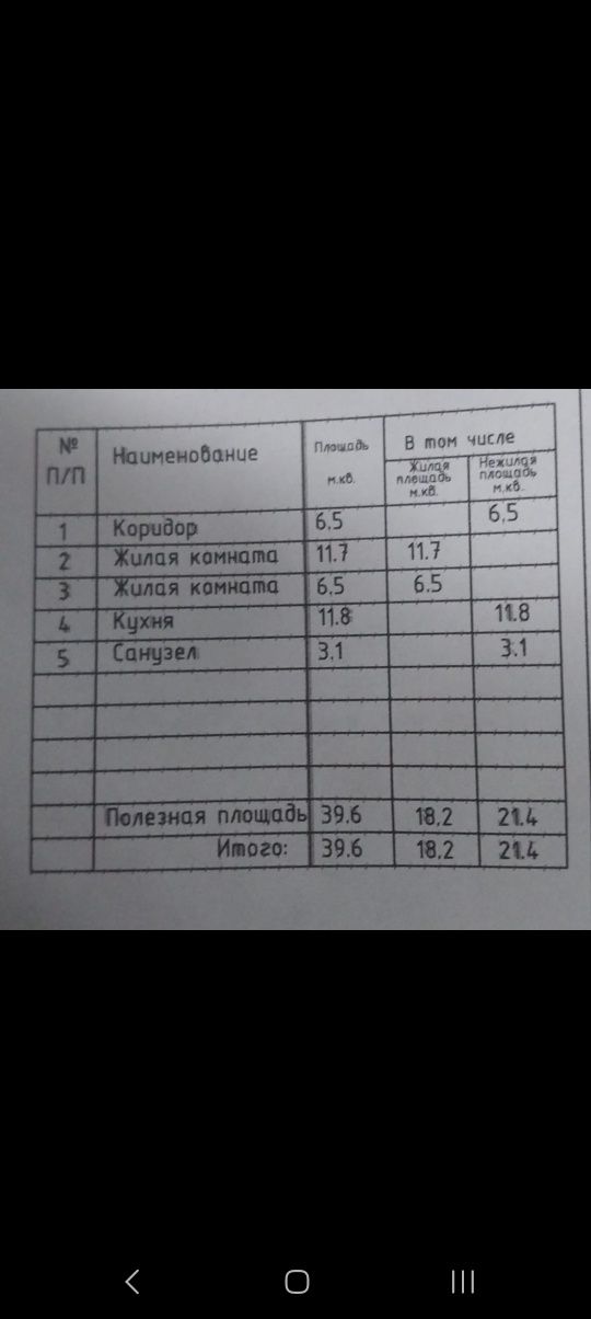 Продам уютную квартиру