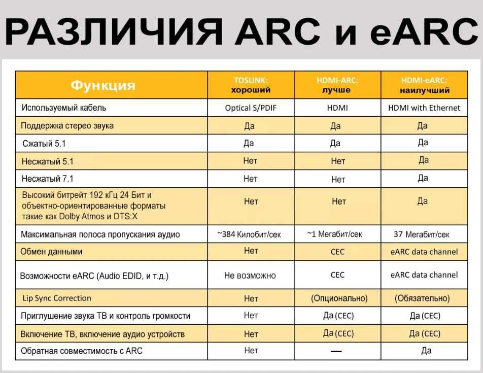 HDMI кабеля  1,5 метра
