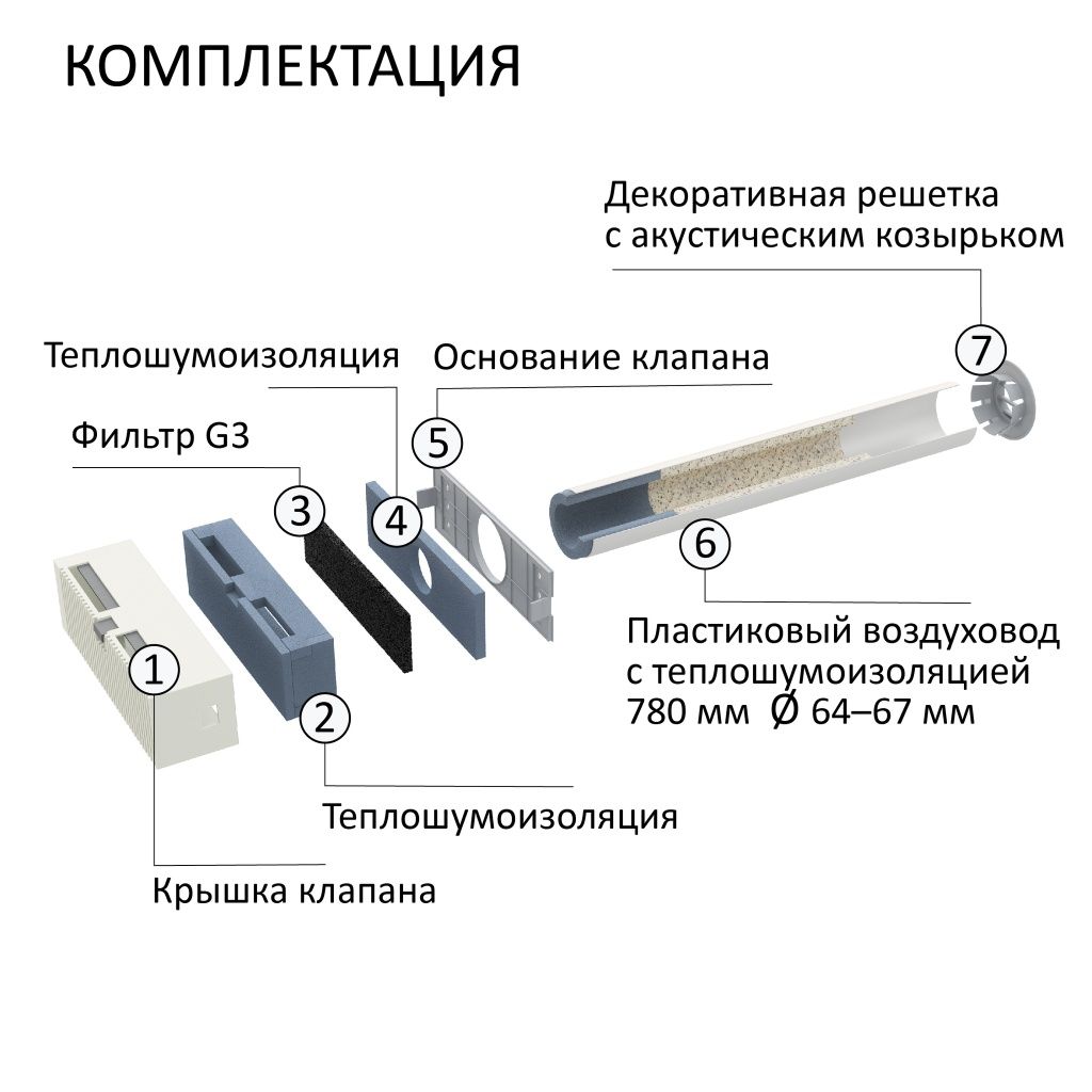 Услуги от плесени и потевание. установка приточного клапана г.Акта