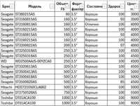 Жесткие диски, бу, разные объемы памяти