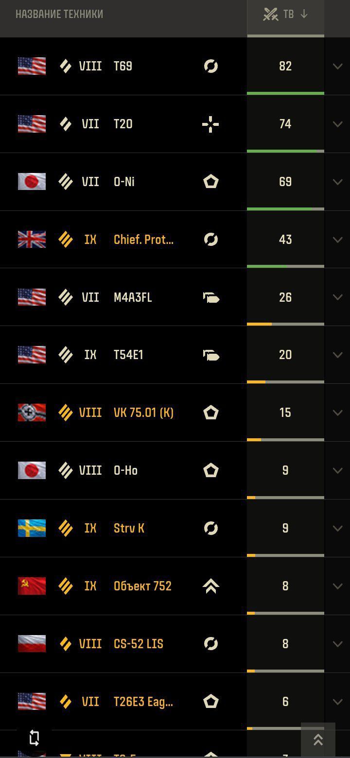 world of tanks аккаунт леста