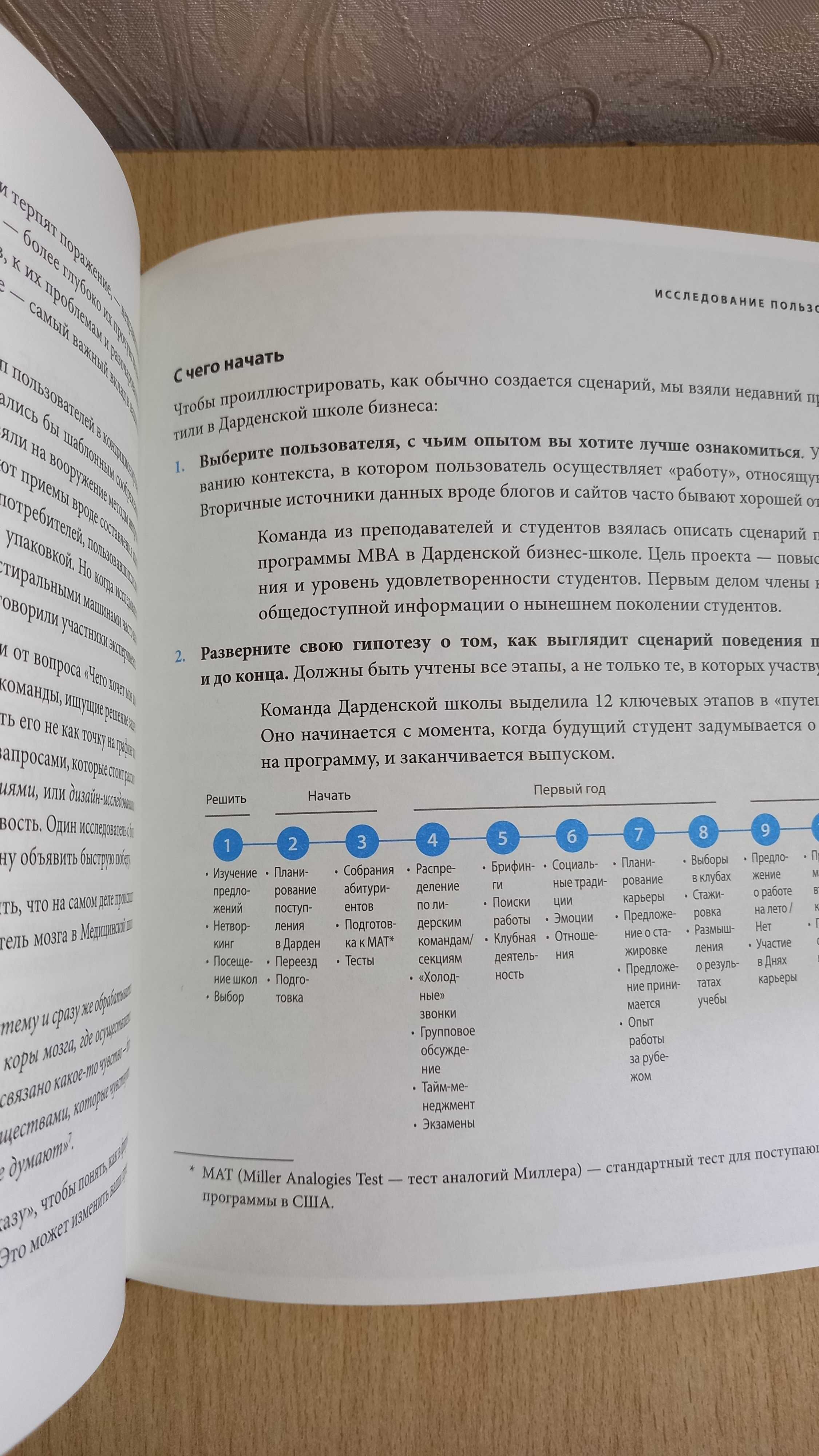 Думай как дизайнер. Дизайн-мышление для менеджеров