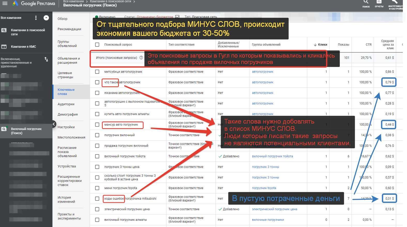 Контекстная Реклама в Гугл Google. Качество настройки Гарантирую!
