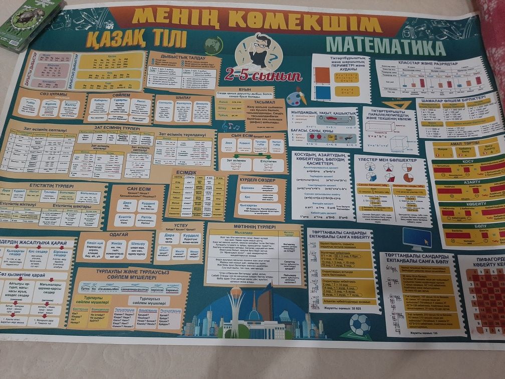 Продам плакат для ученика 2 по 5класс.