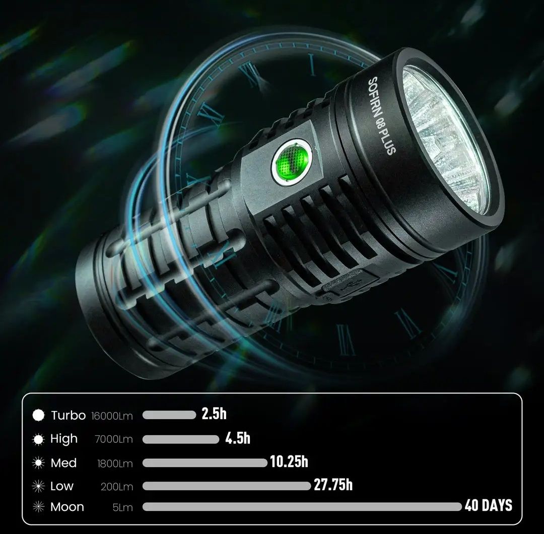 Фонарь Sofirn q8 plus 16000 lumen 554 metr