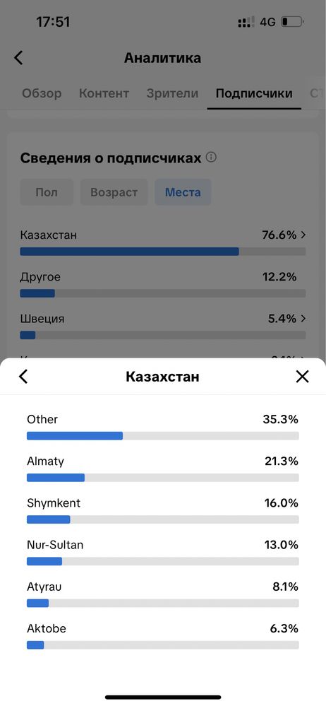Тик ток аккаунт кездесу