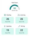 Дистанционные тесты - Duolingo - TOEFL (IBT)- ПОМОГУ СДАТЬ