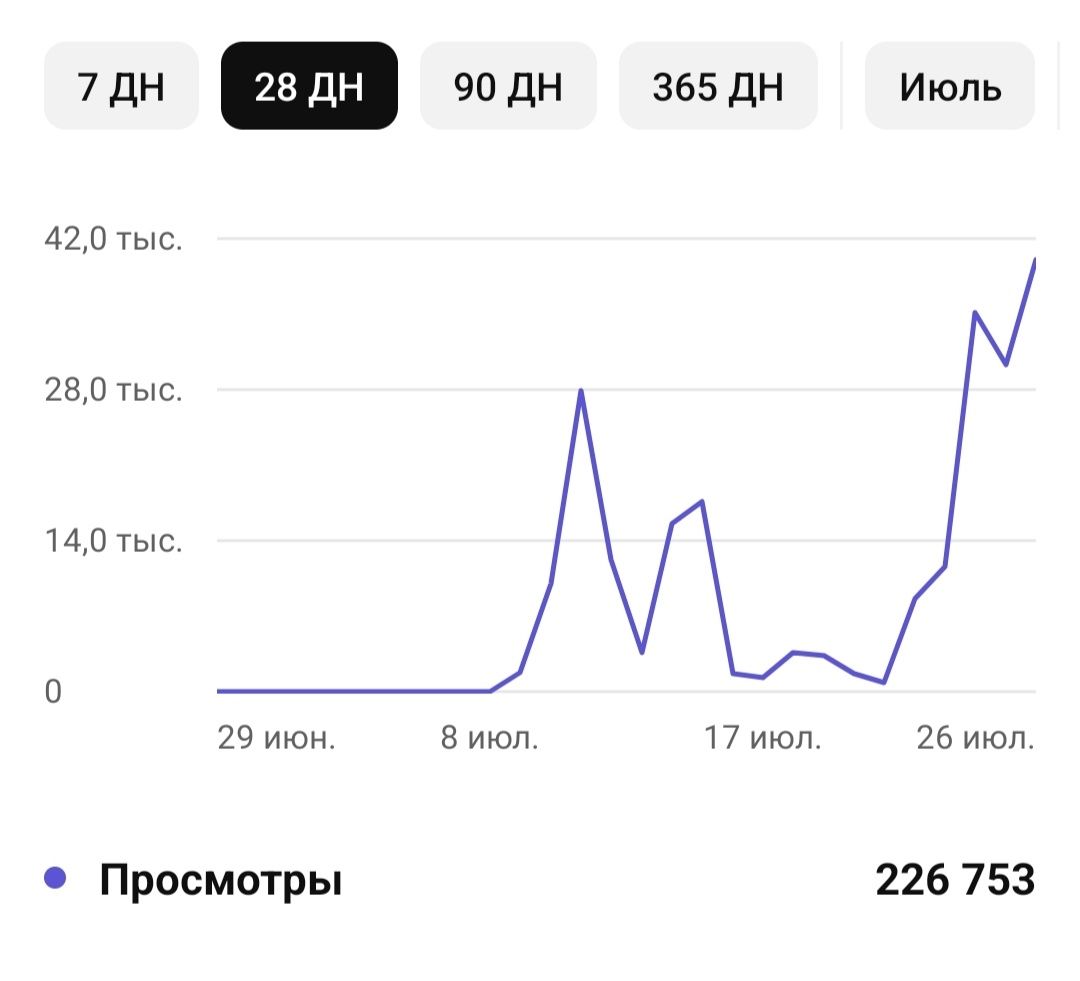 Продаю Ютуб канал!