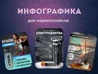 Инфографика для маркетплейсов,карточки товара