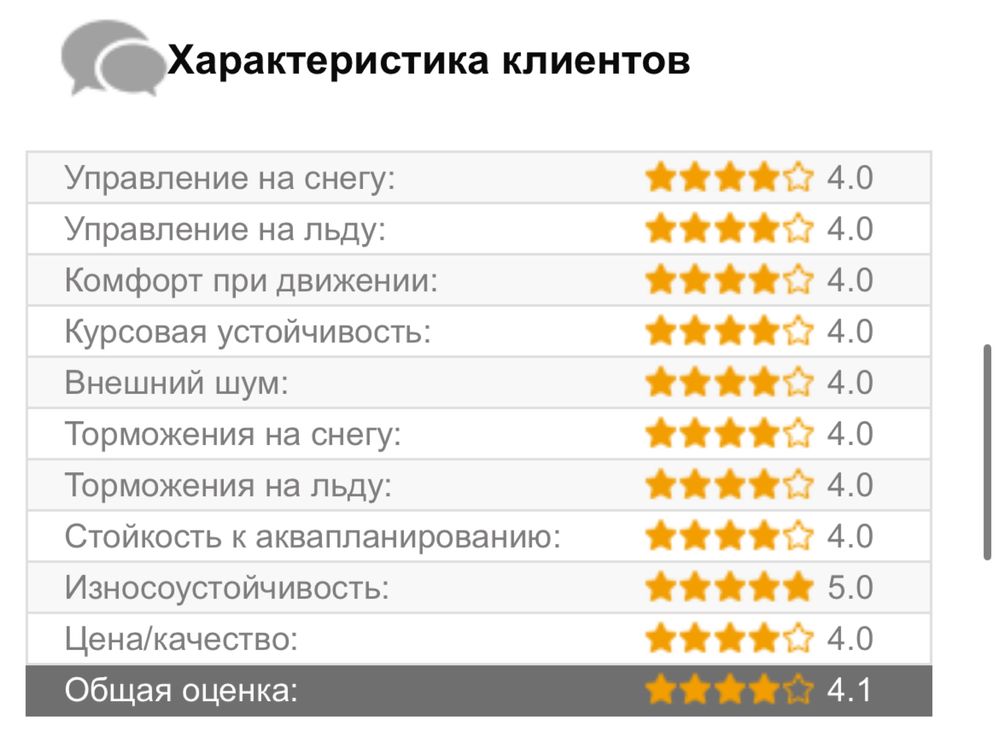 Колеса зимние.